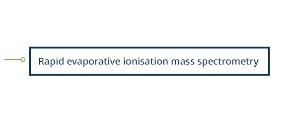 Diagram of rapid evaporative ionisation mass spectrometry categories