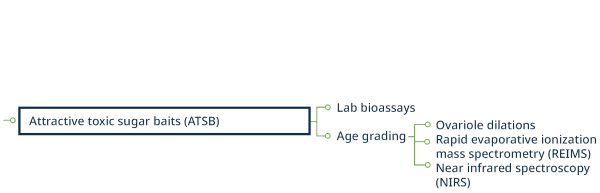 Diagram ATSB categories