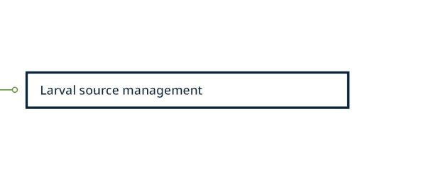 Diagram of larval source management categories